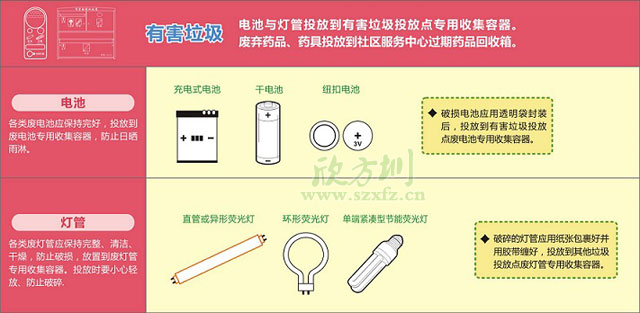 有害垃圾桶_有害垃圾分類(lèi)箱-有害垃圾收集容器