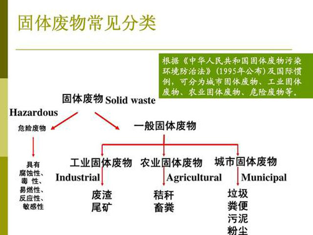 中華人民共和國(guó)固體廢物污染環(huán)境防治法